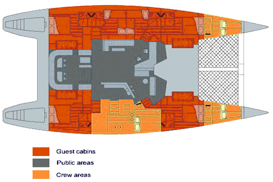 Lonestar layout